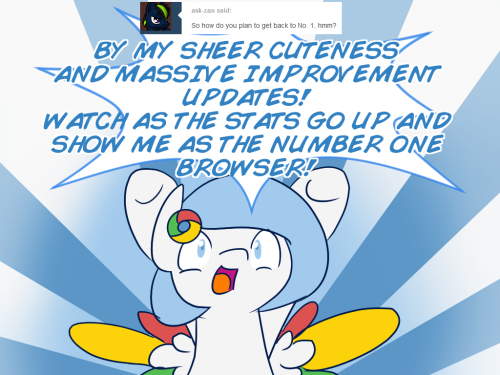 askgooglechrome:  WATCH AS I LET THE WORLD BURN KNOW OF MY CUTENESS! Did you know: Chrome is already no. 1 as of July 2014. According to StatCounter, Google Chrome has 45% usage share among all the known browsers. Could you figure out why IE hates Chrome