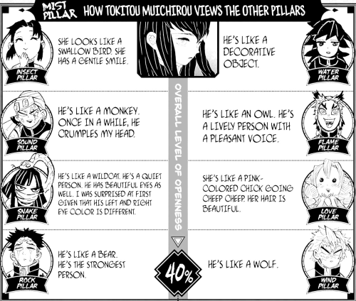 How The Hashira See Each Ordered In The Rank Of Their Openness (least To Most) With Others (and Two Bonus