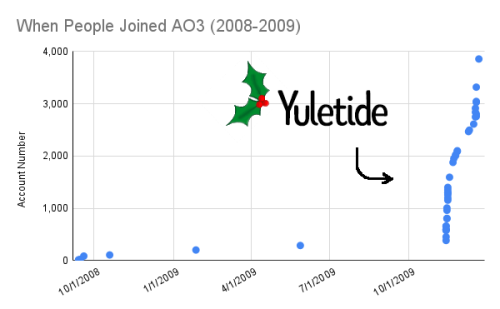 sevdrag:olderthannetfic:lauramkaye:olderthannetfic:olderthannetfic:olderthannetfic:I used the data p