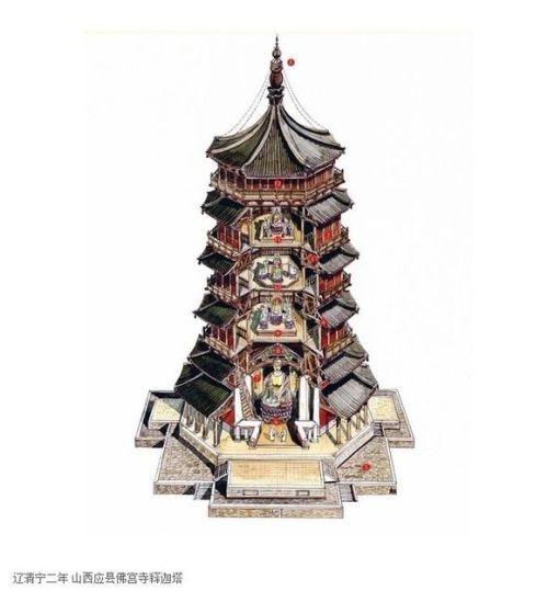 moonbeam-on-changan: Ancient Chinese architecture dissection drawings by Li Qianlang(李乾朗).Pictures a