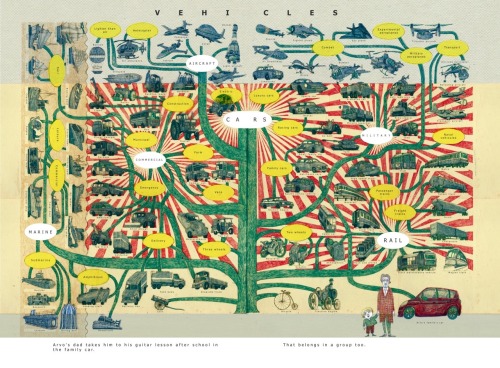 Taxonomy of vehicles, Illustration by Neil Packer