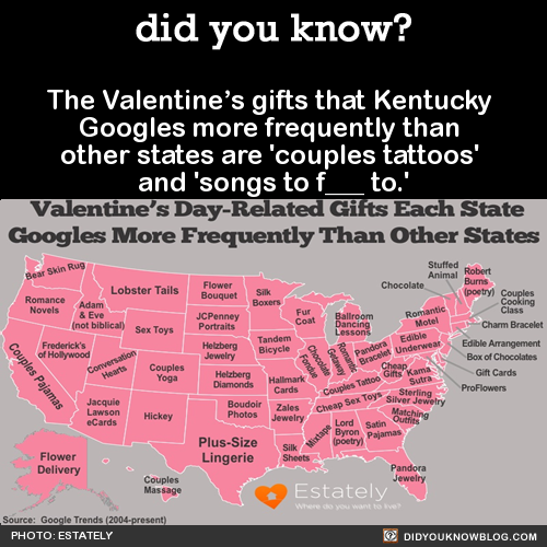 did-you-kno: The Valentine’s gifts that Kentucky Googles more frequently than other states are