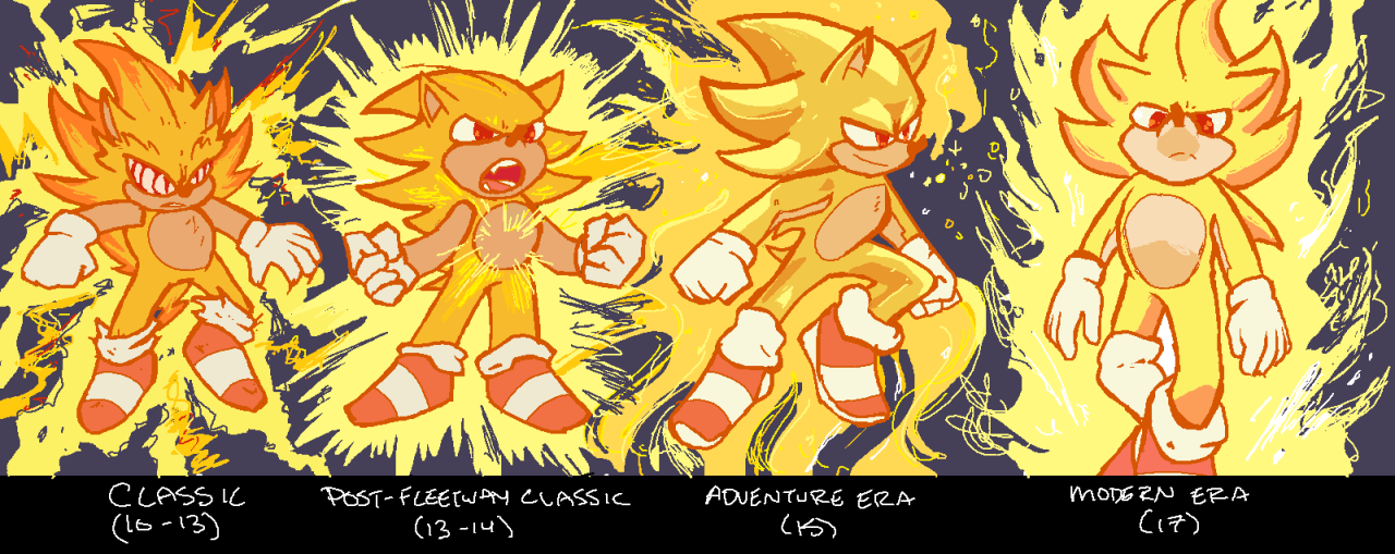 Fleetway Super Sonic in 2023  Animation art character design, Sonic fan art,  Cute drawings