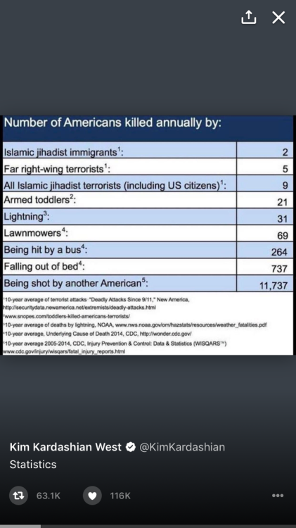 your-local-mexican: protectnormani:  groot: KIM PULLED OUT Receipts! 2017..   What kind of fucking world am I living in that even Kim Kardashian has to fact check the joke in the WH. 