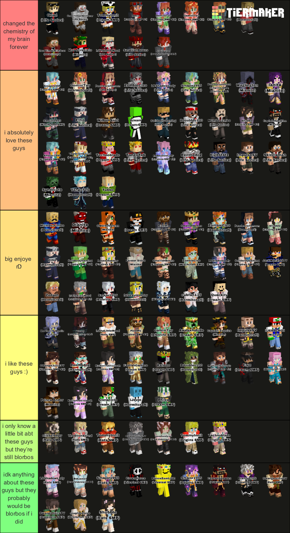 Create a jovial/dream world Tier List - TierMaker