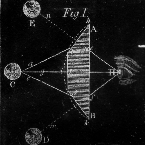 chaosophia218: Robert Hooke - Antique diagram explaining how we see Rainbows,  “Micrograp