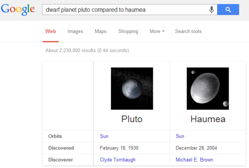 It&rsquo;s possible to compare planets, moons and dwarf planets in Google.