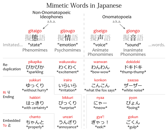 Japanese Phrases Pt 5 Cute Words  Phrases in Japanese