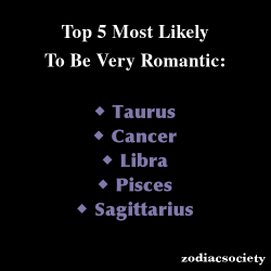 zodiacsociety:  Zodiac Signs: Top 5 Most Likely To Be Very Romantic  pisces here ^-^