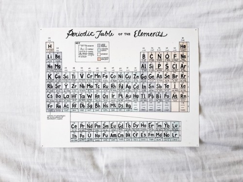 markiveelle: Biochemistry study-posters I made for last quarter (that i’ve procrastinated posting) I