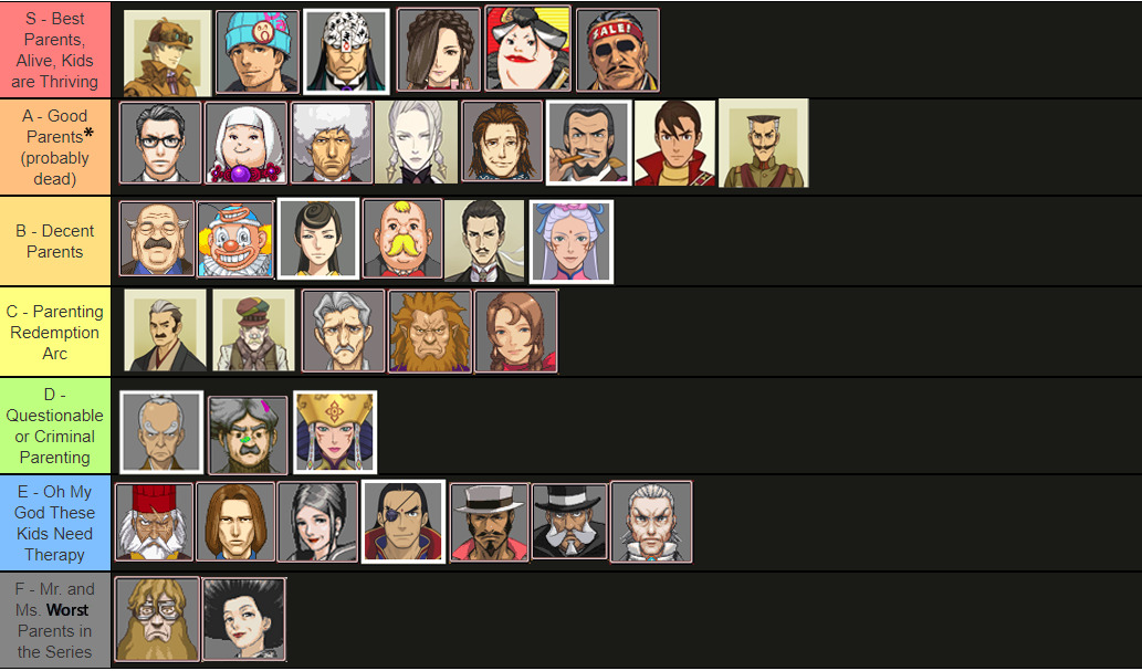 the tier list of all time (they are ordered from best to worst