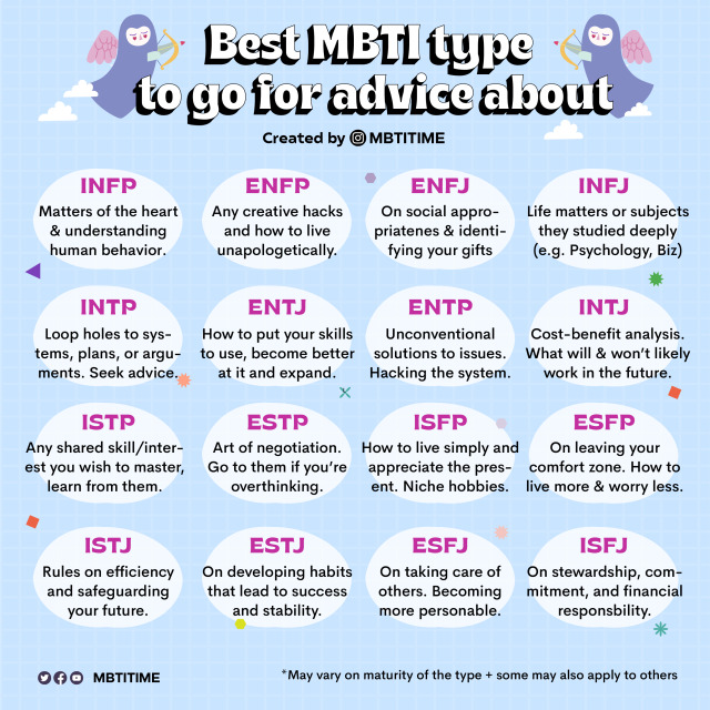 Top 73 Similar websites like mbti-notes.tumblr.com and alternatives
