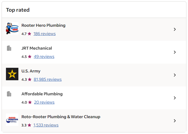 Best Plumbing Companies in the USA - Indeed