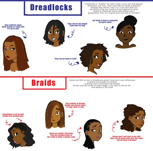 anatoref:  African-American Hair Styles in DepthRow 1 & 2Row 3, 4, & 6Row 5   Rebloging this, as I often have a tough time finding ref for African-American. So this gets  a reblog!