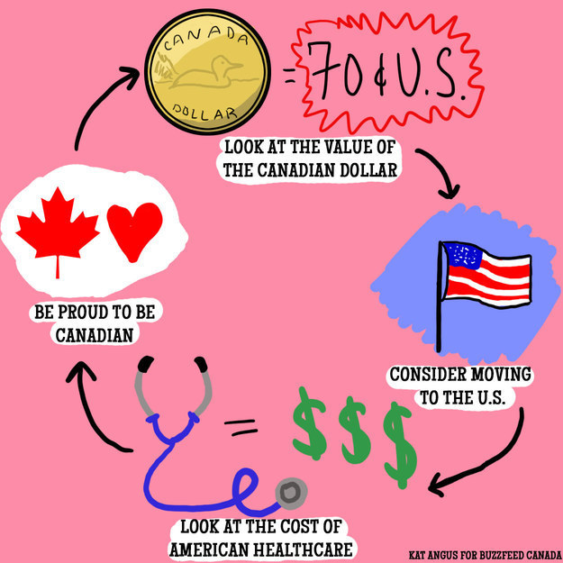 buzzfeedcanada:  Endless Cycles Every Canadian Gets Stuck In (ugghhhhhhhhhh)  