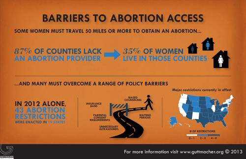 cognitivedissonance:These wonderful infographics about reproductive health were recently released by