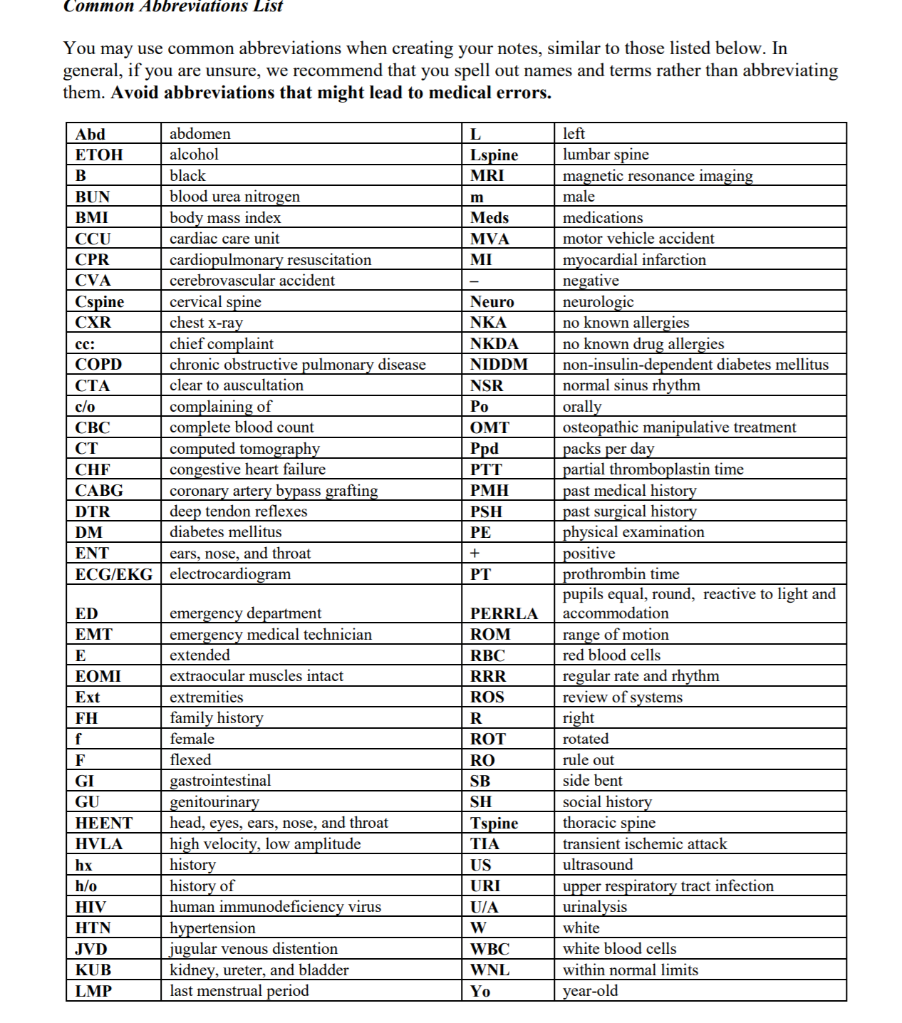 Függőség Digitális Recept bun medical abbreviation - geslab.net Inside Medical Terminology Abbreviations Worksheet