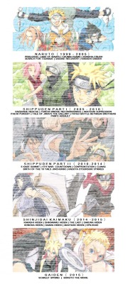 summer-fiction:  The Era of Naruto 