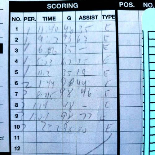 The official score sheet for Murphy Jr.s game today. They won 10-1 and Murphy Jr. (98) scored SIX go