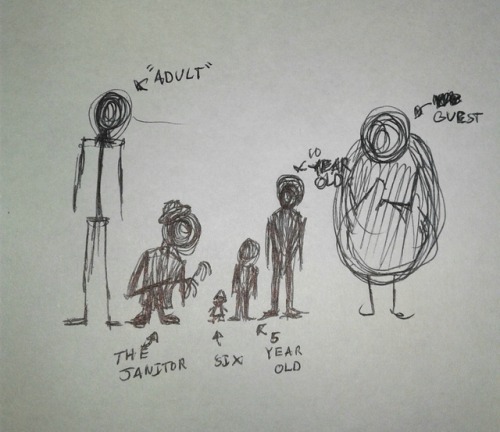 The Janitor Little Nightmares Explore Tumblr Posts And Blogs Tumgir