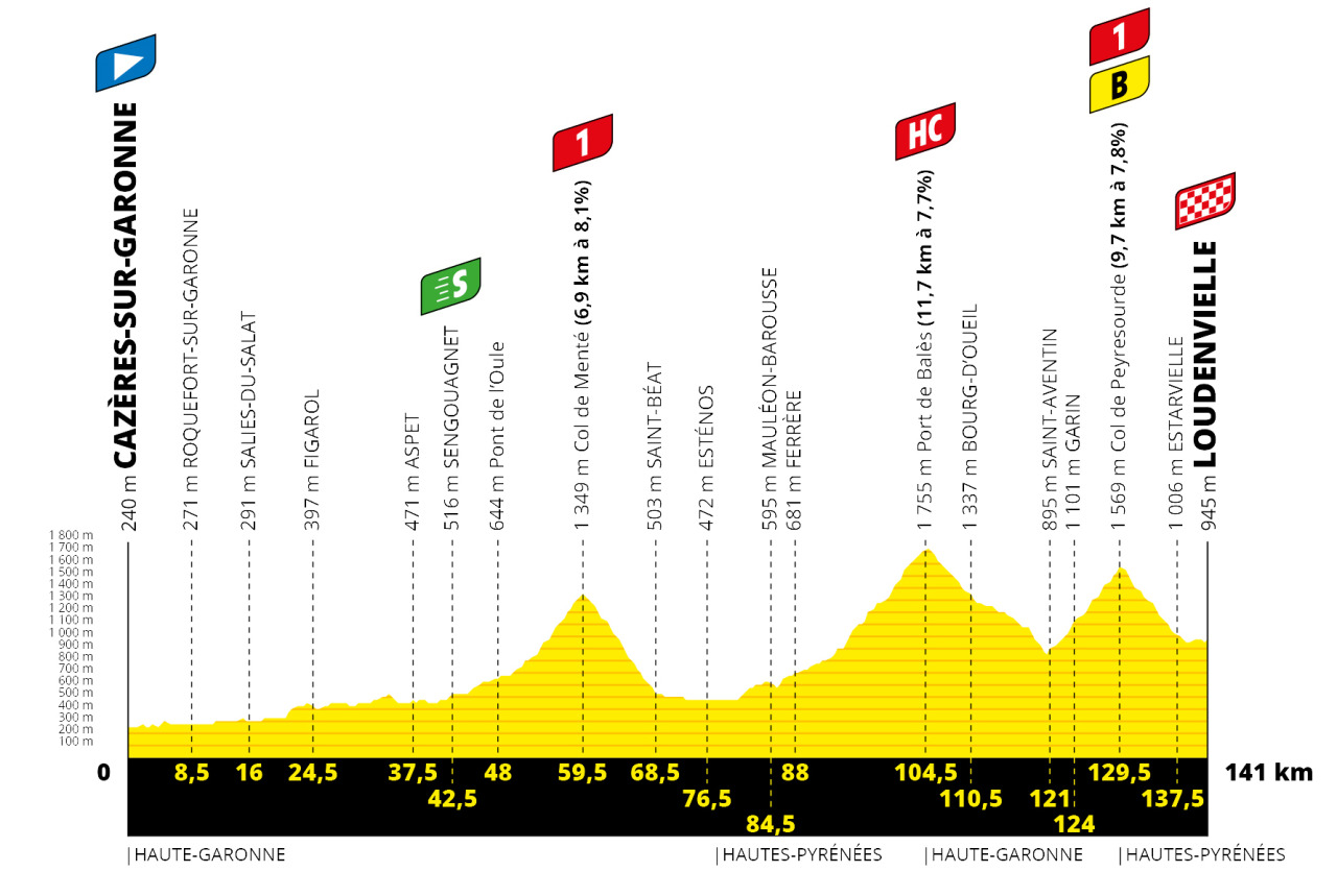 2013 tour de france stage 8