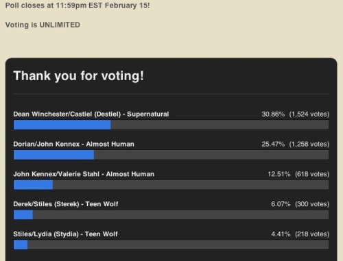 sinkwithiship: This is unacceptable! Voting is unlimited, c’mon guys! Sterek is eternal! http: