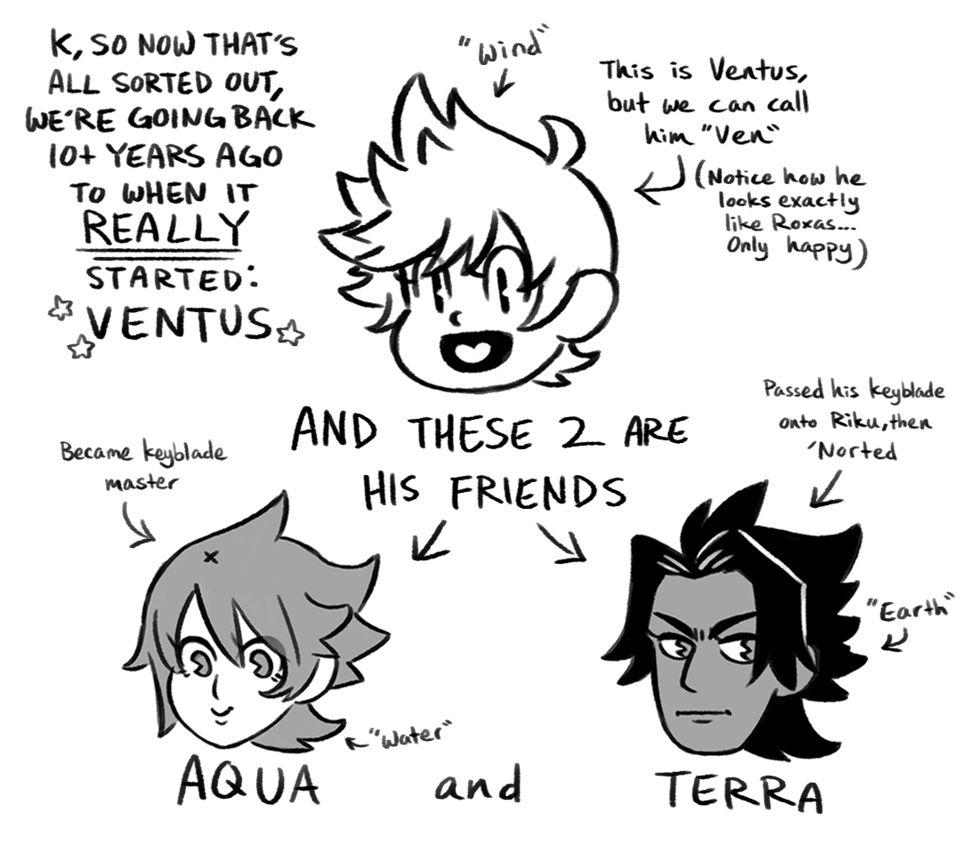 arinky-dink:  I needed to draw out the multiple-Sora thing to understand it and I’m