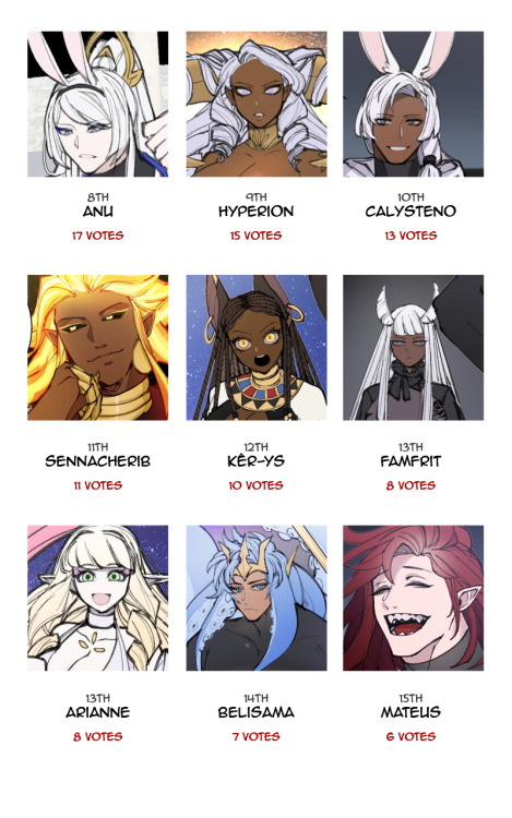  Thanks for voting in the popularity poll!Click here to read an update where I replied to every ques