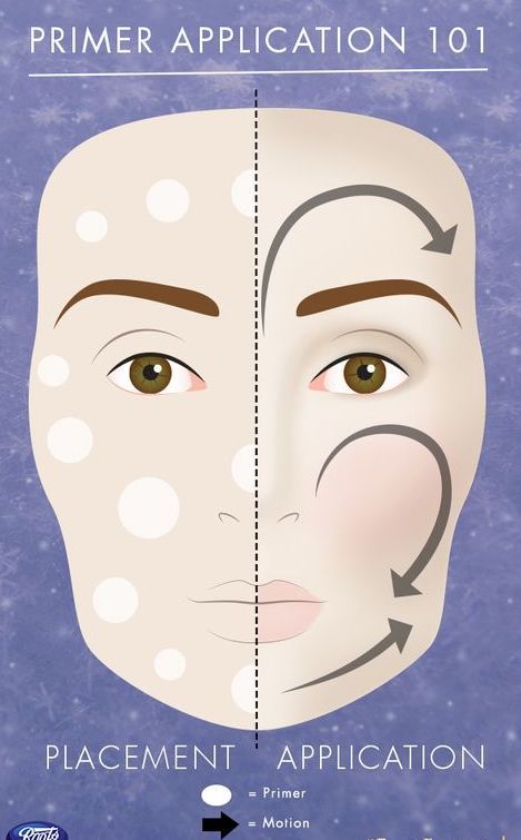 A Comprehensive Guide to Makeup