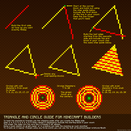 cowboy-craft:minecraft roof tutorials! made by /u/not-throwaway, imgur album src