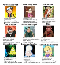 lilolgf:  Tag yourself, I’m Trash marshmallow.