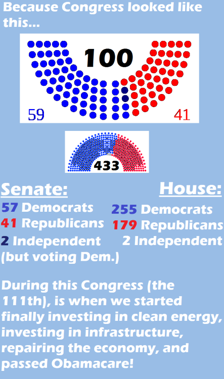 cmnedark:An infographic I made explaining what Bernie means by “Political Revolution.” In short, vot