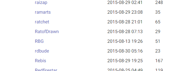 Huh I didn’t know this was a thing.Folks are adding our urls, then making pledges