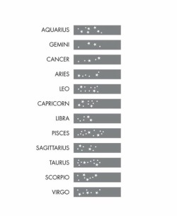 brandon-rampley:Zodiac sign constellations for wrist tattoos. Thought this was pretty unique and interesting.