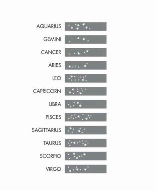 brandon-rampley:Zodiac sign constellations for wrist tattoos. Thought this was pretty unique and int