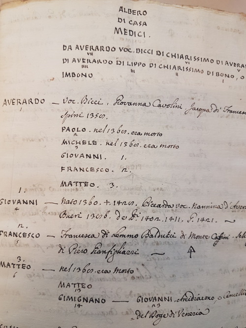 Ms. Coll. 738, Folder 15 - Collection of Florentine genealogical documentsFamilies! Do you know the 