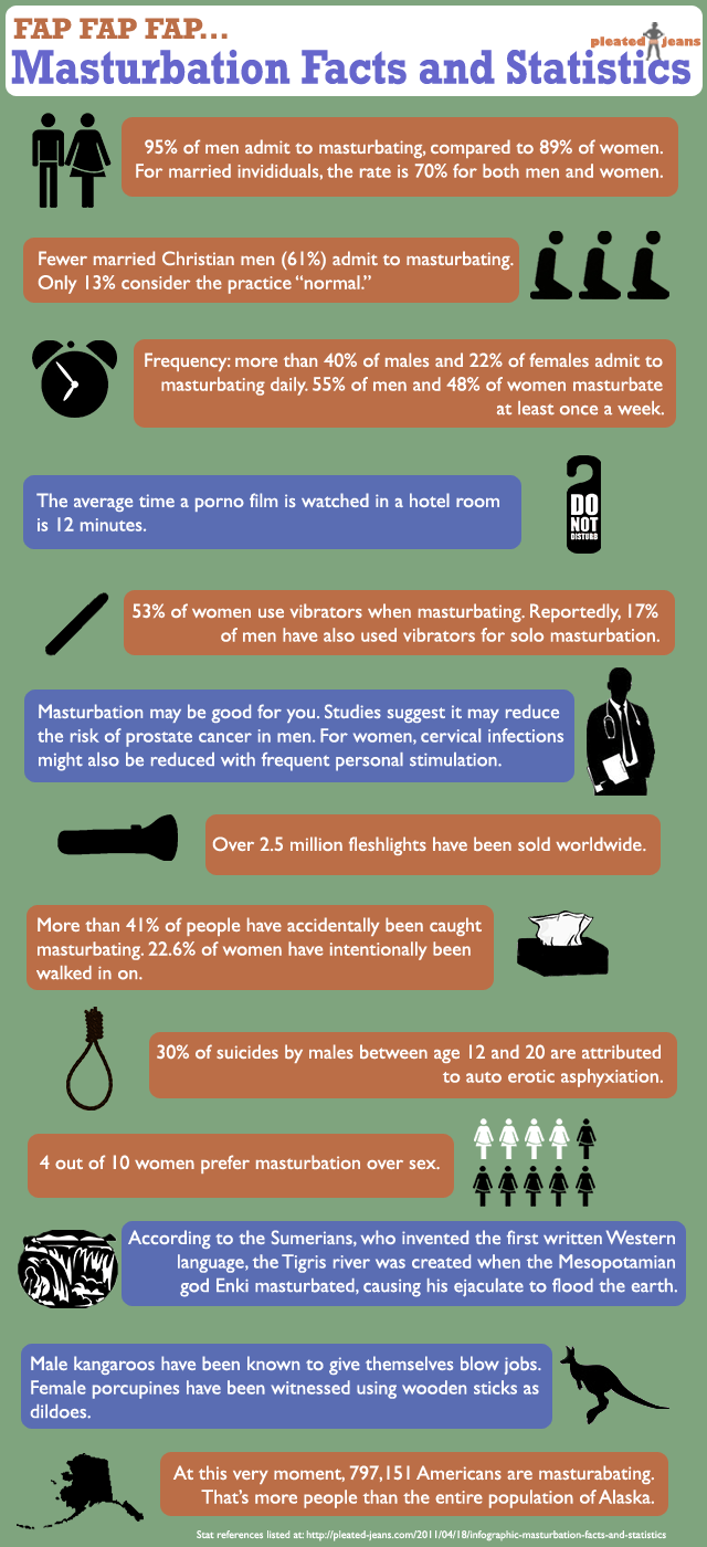 holisticsexualhealth:  I am very very busy having a sad. So here’s an infographic