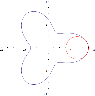 The Curvature Of Curves.