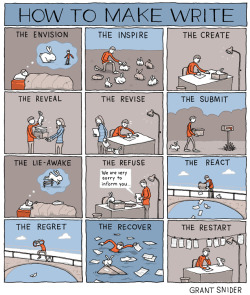 joehillsthrills:  incidentalcomics:  How to Make Write Illustration for the 3/31 NYT Sunday Review and NYT Opinionator Draft essay “Those Irritating Verbs-as-Nouns.” Thanks to AD Matt Dorfman!  THIS IS MY METHOD EXACTLY. 
