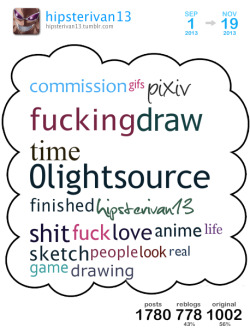 hipsterivan13:   [ get your own cloud ]This is a Tumblr Cloud I generated from my blog posts between Aug 2013 and Nov 2013 containing my top 20 used words.Top 5 blogs I reblogged the most: 2dicon buffyshot avante92artblog dirtyduckdraw creepysheepstudio