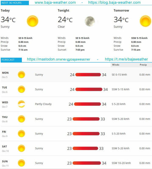 Weekly forecast #BajaSur style: there will be weather and it will be good! ;) It’s a more or less some conditions as last week, mid 30′s°C and sunny. Today, Monday 5. October 2020: Sunny, peal temperature 36°C. Winds N at 10 to 15 km/h.
Sunrise was...