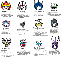 agatharights:  Tag yourself I’m Bomb Disposal
