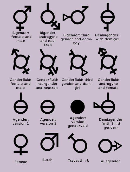 Pangendering Gender Symbols