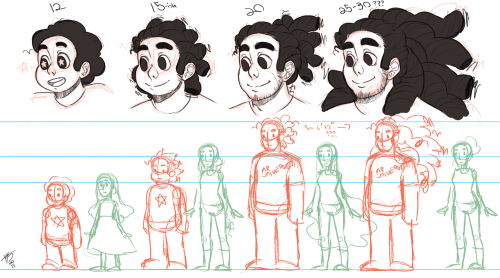 katietheslayer:I made myself some age progression charts for Connie and Steven, mostly for my own reference, but also to show you guys my headcanons for how I see them aging and stuff!!! Also a sort of half-assed height chart because I wanted to get that
