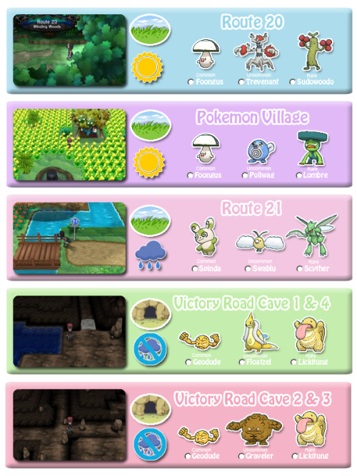 itsjustbry:  Bryan’s Horde Hunting Shiny Guide Here is my latest guide to help you guys get more Shiny Pokemon. Any questions, feel free to ask me. Enjoy and Good Luck! :) 