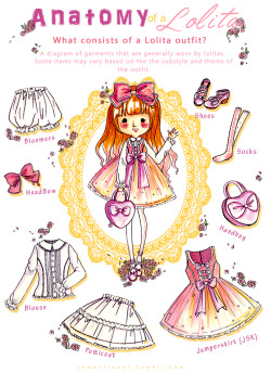 lemontree11:  The Anatomy of a Lolita This