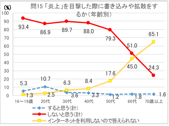 辺境社会研究室 炎上するtwitterの性善説 混迷するfacebookの性悪説