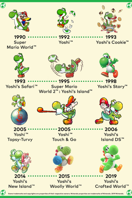 retrogamingblog:nintendo:Whether you’re already throwing eggs in the Yoshi’s Crafted World game on t