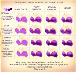 drawingden:How I paint fabrics by rika-dono