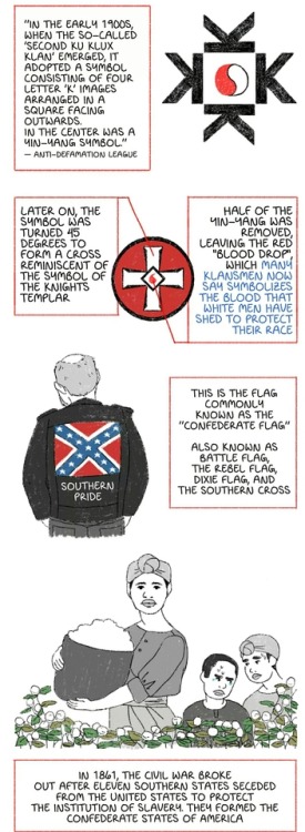 antifainternational: allthecanadianpolitics:  politicalcdnmama: @allthecanadianpolitics Some flag/symbol information so you can know the racists. Thanks for the heads up, and before anyone goes ‘There’s no nazi’s in Canada!”, yes, yes there are: